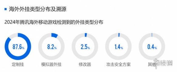 2024ϷȫƤ飺ԿңPCϷҹ149%85%ƶΪƹ